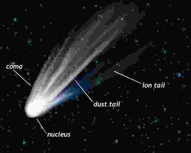 A Breathtaking Image Of The Comet Sweeper, Its Ethereal Tail Trailing Across The Night Sky. The Comet Sweeper (Icon Science): Caroline Herschel S Astronomical Ambition