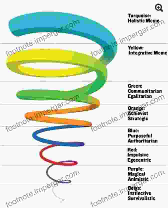 A Complex And Colorful Diagram Representing The Spiral Dynamics Model Of Human Consciousness Development More Magic Of Metaphor: Stories For Leaders Influencers Motivators And Spiral Dynamics Wizards