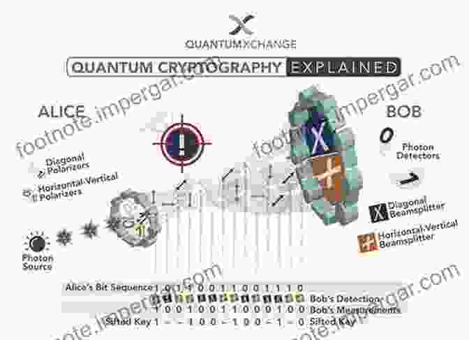 A Diagram Illustrating Quantum Cryptography Quantum Physics For Beginners: Discover The Basics Of Quantum Mechanics And How It Affects The World We Live In Through All Its Most Famous Theories