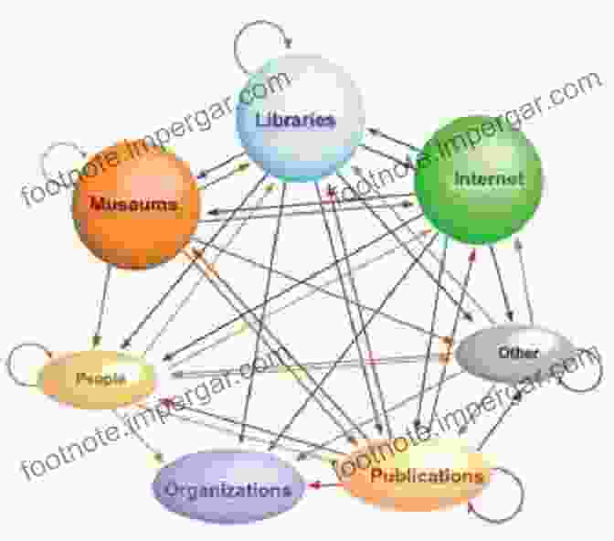 A Diagram Illustrating The Interconnectedness Of Different Systems Within A Larger System. An To General Systems Thinking