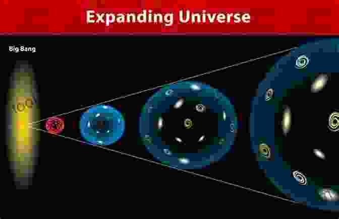 A Graph Illustrating The Accelerated Expansion Of The Universe Driven By Dark Energy. Dark Cosmos: In Search Of Our Universe S Missing Mass And Energy