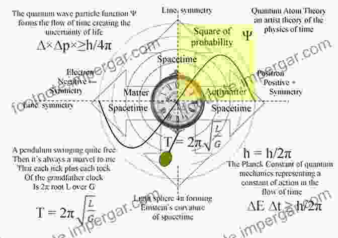 A Series Of Equations And Diagrams Representing Quantum Physics Concepts, Superimposed On An Abstract Background Of Swirling Colors. A Beginner S Guide To Immortality: Extraordinary People Alien Brains And Quantum Resurrection