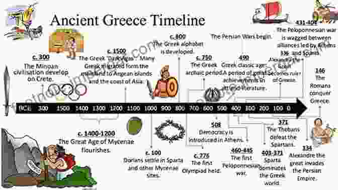 A Timeline Depicting Key Mathematical Discoveries From Ancient Greece To The 20th Century Cracking Mathematics: You This And 4 000 Years Of Theories