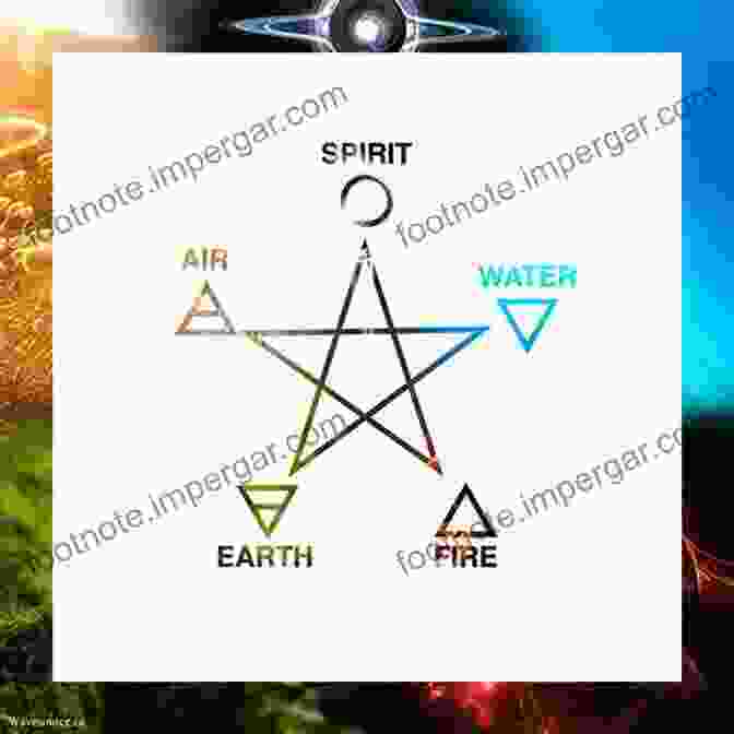 A Vibrant Representation Of The Five Elements Of Earth, Water, Fire, Air, And Space, Symbolizing The Journey Of Transformation Awaken Children Vol 1 Swami Amritaswarupananda Puri