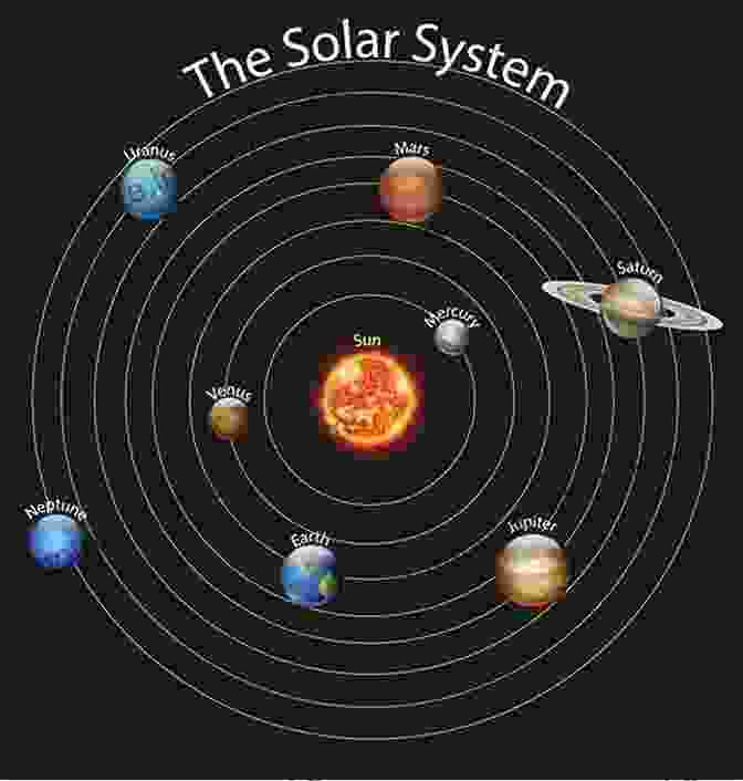 An Image Of Our Solar System, With The Sun At Its Center And Planets Orbiting Around It Big History: From The Big Bang To The Present