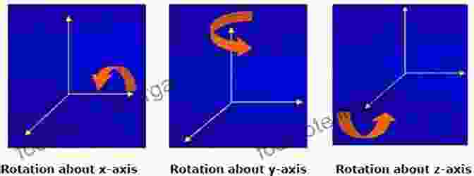 Animation Rotation Transforms For Computer Graphics