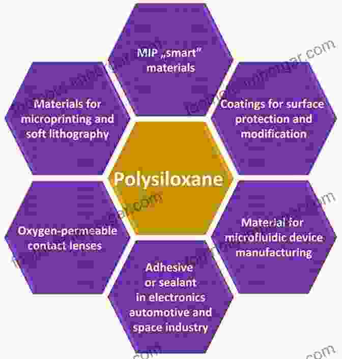 Applications Of Polysiloxanes In Various Industries The Polysiloxanes Dale W Schaefer