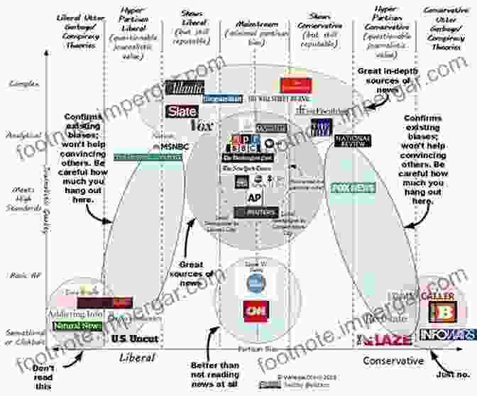 Biases In Information The Labyrinths Of Information: Challenging The Wisdom Of Systems