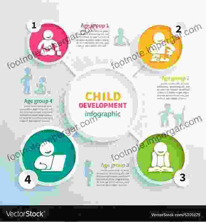 Boy Development Stages Infographic Saving Our Sons: A Parent S Guide To Preparing Boys For Success