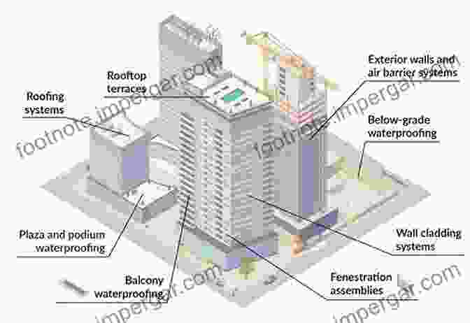 Cross Section Diagram Of A Building Envelope System Study Guide For The Codes Guidebook For Interiors