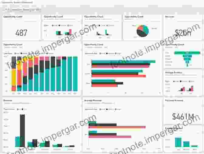 Data Analytics Dashboard Created Using Power BI Advanced Analytics In Power BI With R And Python: Ingesting Transforming Visualizing