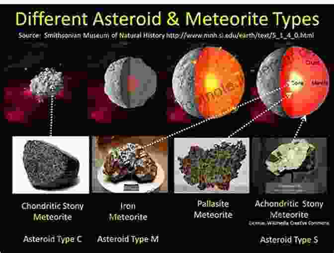 Detailed Analysis Of Meteorite Compositions, Highlighting The Presence Of Various Minerals, Elements, And Unique Chemical Signatures Intro To Meteorites World Dan Hoeger