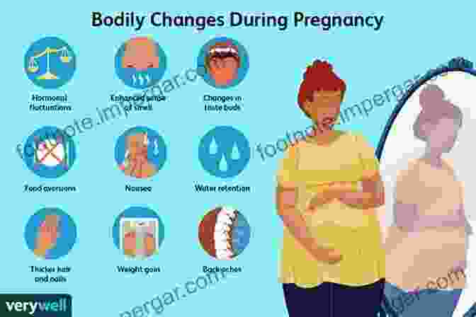 Diagram Illustrating The Physiological Changes In The Maternal Body During Pregnancy Maternal Fetal Neonatal Physiology E Book: A Clinical Perspective (Maternal Fetal And Neonatal Physiology)