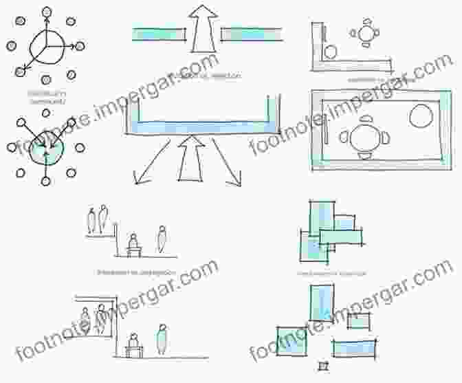 Diagram Of Interior Space Planning Considerations Study Guide For The Codes Guidebook For Interiors