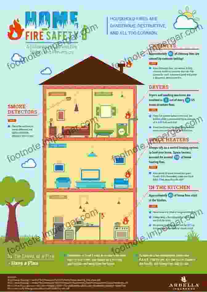 Fire Safety And Accessibility Considerations In Interior Design Study Guide For The Codes Guidebook For Interiors