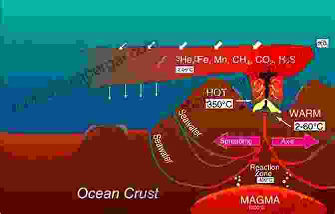 Hydrothermal Vents Spew Plumes Of Hot Water And Minerals Into The Surrounding Ocean, Creating An Oasis Of Life Amidst The Darkness The Biology Of Human Survival: Life And Death In Extreme Environments