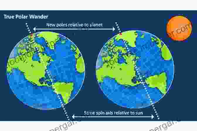 Map Depicting The Hypothetical Pole Shift That Could Have Triggered The Destruction Of Atlantis. The Pole Shift That Sank Atlantis