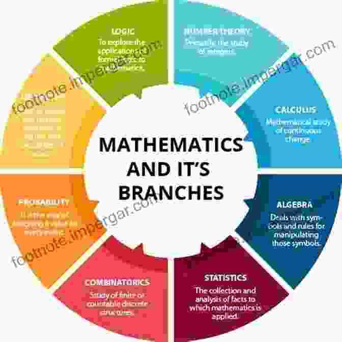 Mathematical Concepts Applied In Various Fields, Such As Architecture, Medicine, And Finance Cracking Mathematics: You This And 4 000 Years Of Theories