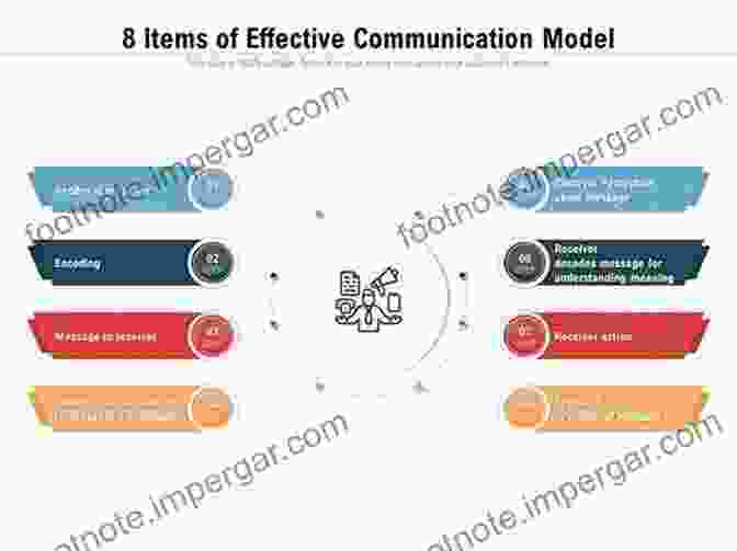 Models For Effective Communication 1001 Letters For All Occasions: The Best Models For Every Business And Personal Need