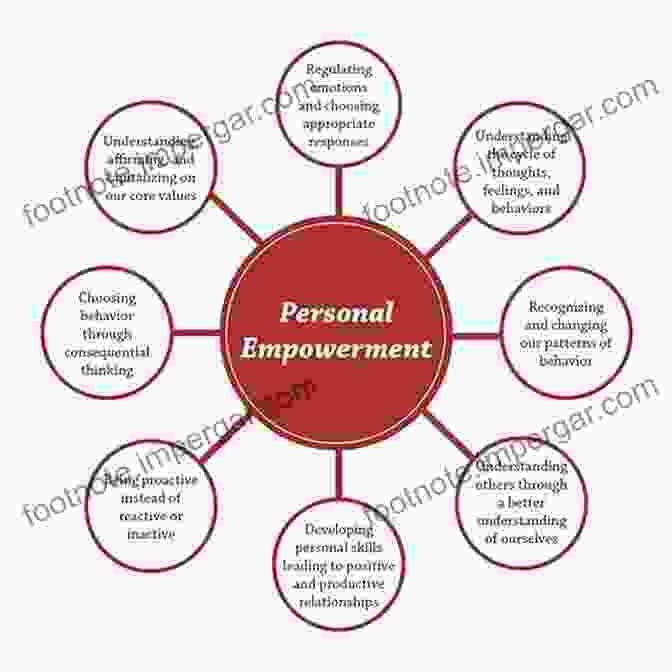 Models For Personal Empowerment 1001 Letters For All Occasions: The Best Models For Every Business And Personal Need