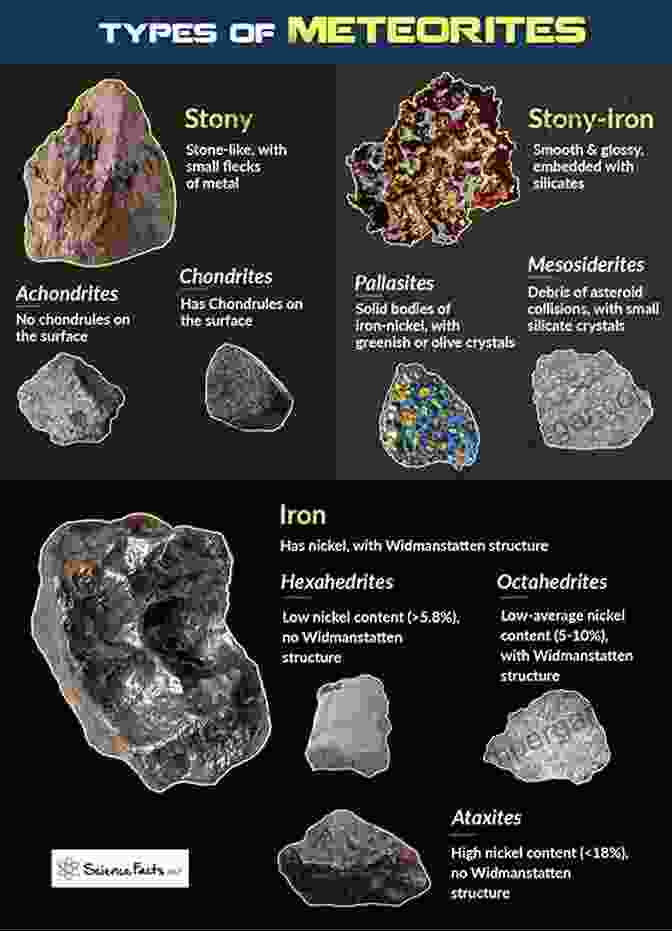 Origins And Classification Of Meteorites, Showcasing Various Types And Their Characteristics Intro To Meteorites World Dan Hoeger