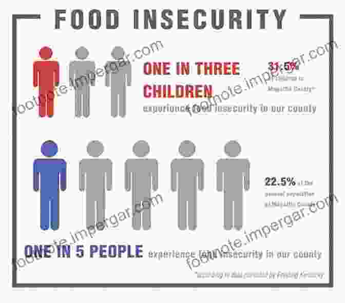 Poverty And Inequality: Roots Of Insecurity Nigerian Political Culture And Security Challenges