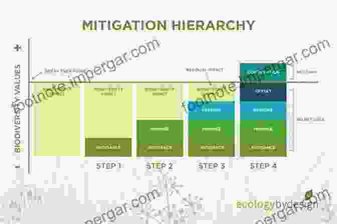 Researchers Examining The Impact Of Pollution On Biodiversity, Informing Mitigation Strategies Drafting A Conservation Blueprint: A Practitioner S Guide To Planning For Biodiversity