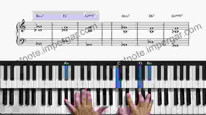 Three Note Voicing Three Note Voicings And Beyond Randy Vincent