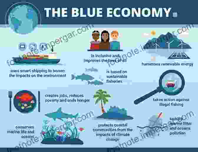 Various Economic Activities Related To Oceans Oceans: And The Future Of The Human Race