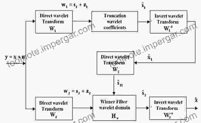 Wavelets For Quality Enhancement In Manufacturing Wavelets: Theory And Applications For Manufacturing