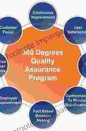 Internal Audit Quality: Developing A Quality Assurance And Improvement Program