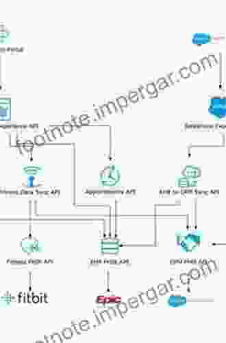 Health Informatics On FHIR: How HL7 S API Is Transforming Healthcare