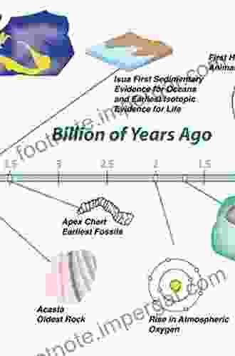 Islands In The Cosmos: The Evolution Of Life On Land (Life Of The Past)