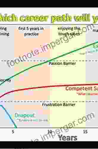 Collateral Damage: A Patient A New Procedure And The Learning Curve