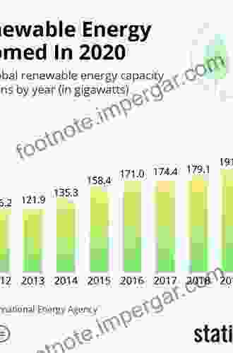 Selling Solar: The Diffusion Of Renewable Energy In Emerging Markets