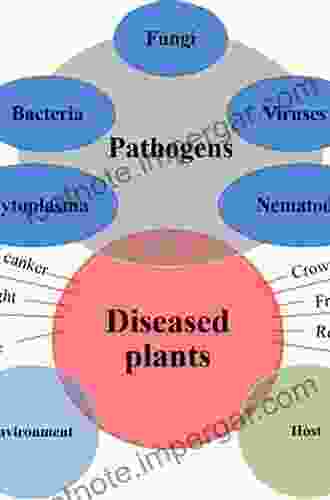 Plant Pathogenesis And Disease Control