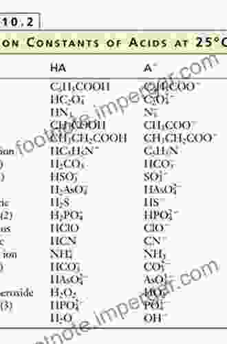 Ionisation Constants of Inorganic Acids and Bases in Aqueous Solution (I U P A C CHEMICAL DATA SERIES)